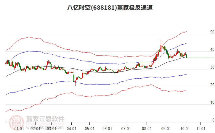688181八億時空贏家極反通道工具 688181八億時空贏家極反通道工具