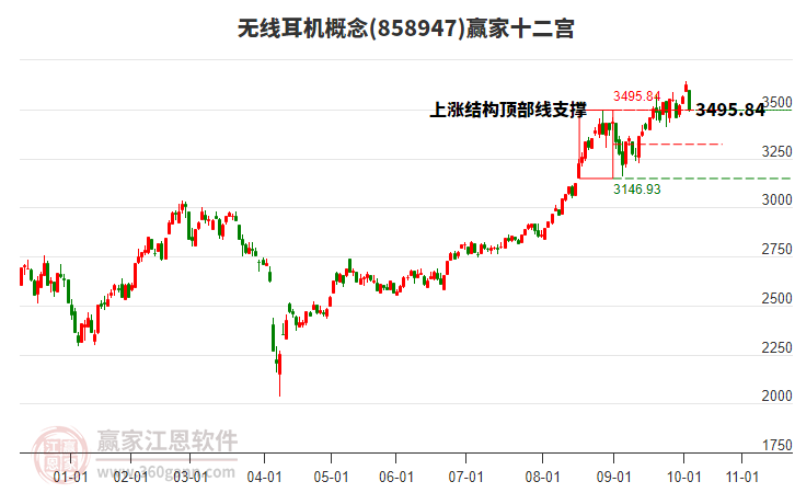 858947無線耳機贏家十二宮工具 858947無線耳機贏家十二宮工具