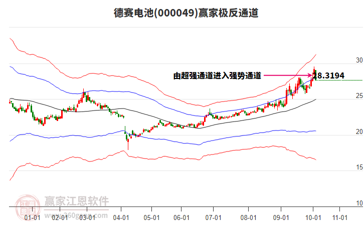 000049德賽電池贏家極反通道工具 000049德賽電池贏家極反通道工具