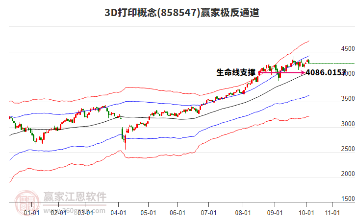 8585473D打印贏家極反通道工具