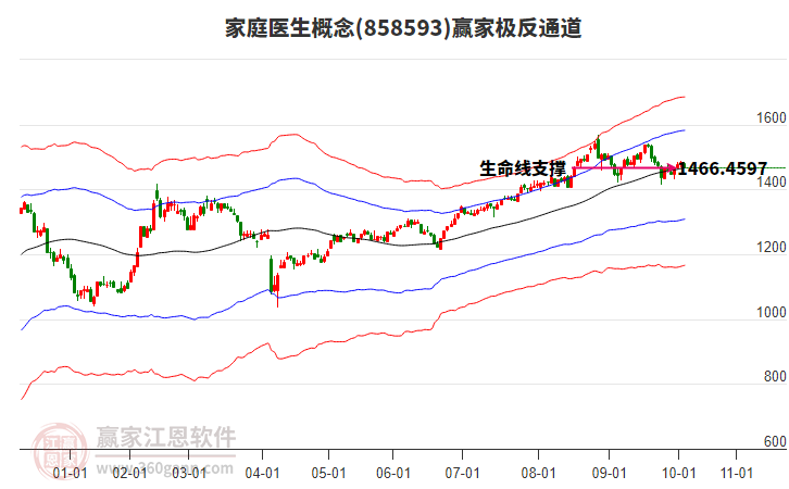 858593家庭醫(yī)生贏家極反通道工具 858593家庭醫(yī)生贏家極反通道工具
