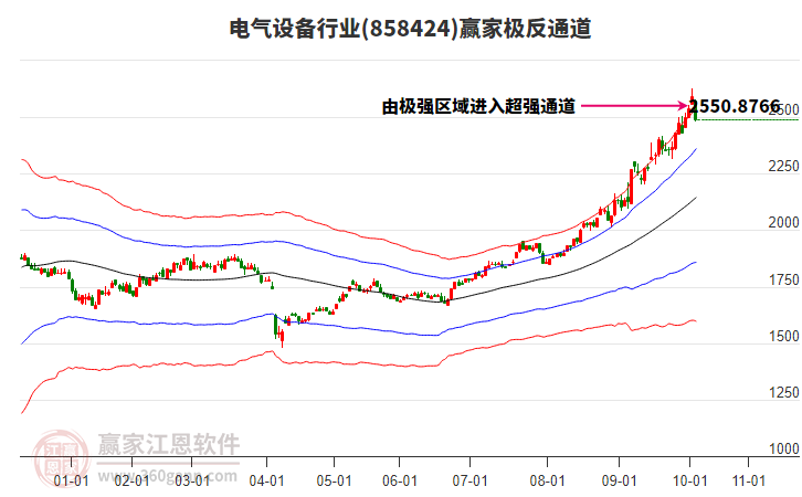 858424電氣設(shè)備贏家極反通道工具 858424電氣設(shè)備贏家極反通道工具