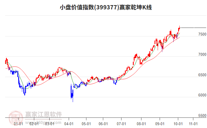 399377小盤價值贏家乾坤K線工具