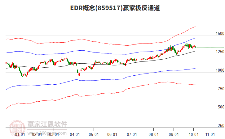 859517EDR贏家極反通道工具