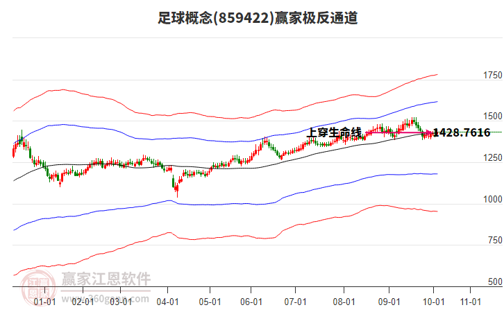 859422足球贏家極反通道工具 859422足球贏家極反通道工具
