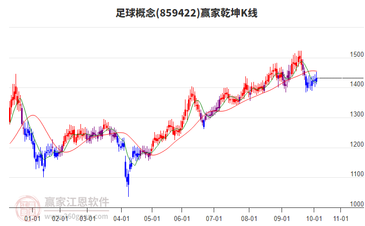 859422足球贏家乾坤K線工具 859422足球贏家乾坤K線工具