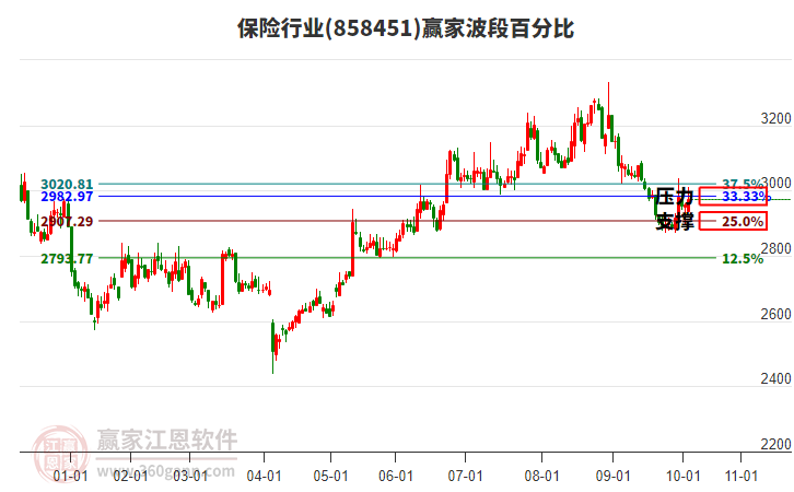 保險(xiǎn)行業(yè)贏家波段百分比工具 保險(xiǎn)行業(yè)贏家波段百分比工具