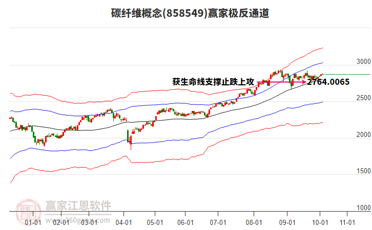858549碳纖維贏家極反通道工具