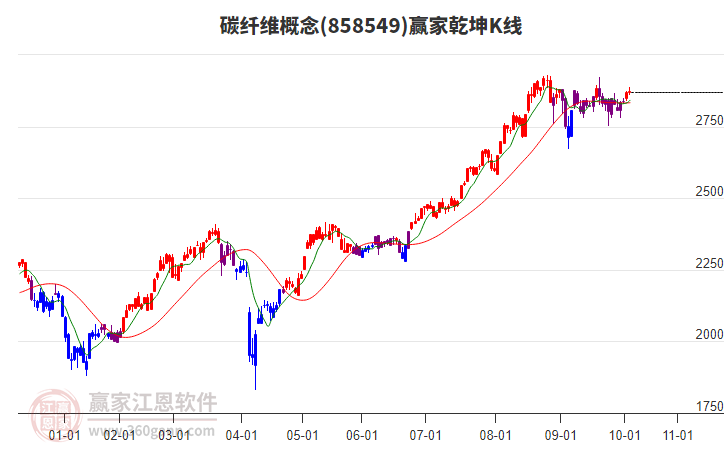 858549碳纖維贏家乾坤K線工具