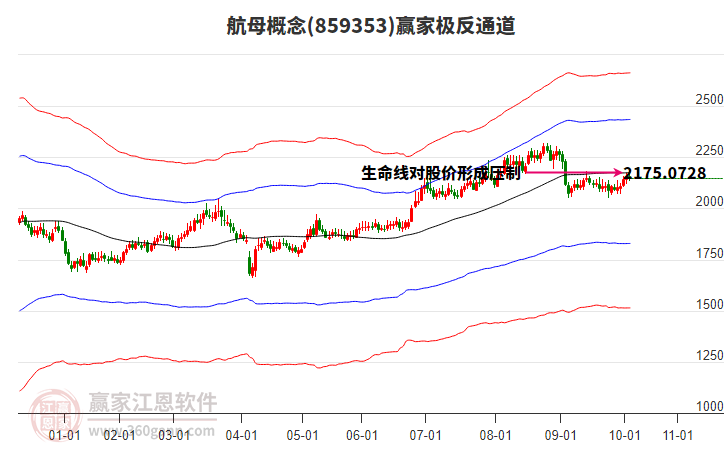 859353航母贏家極反通道工具