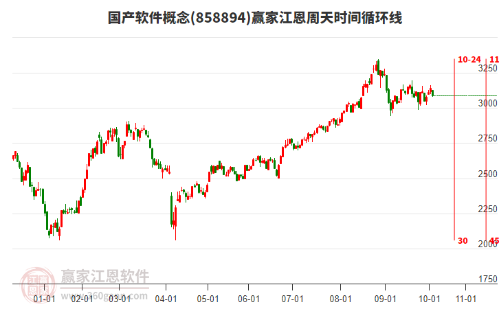 國產(chǎn)軟件 國產(chǎn)軟件
