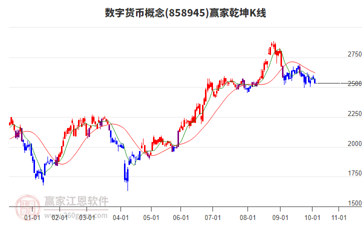 858945數(shù)字貨幣贏家乾坤K線工具