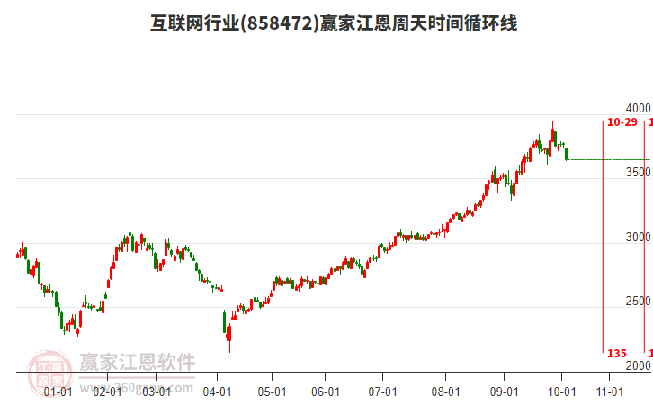 互聯(lián)網(wǎng)