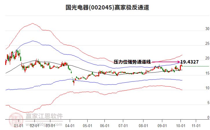002045國(guó)光電器贏家極反通道工具