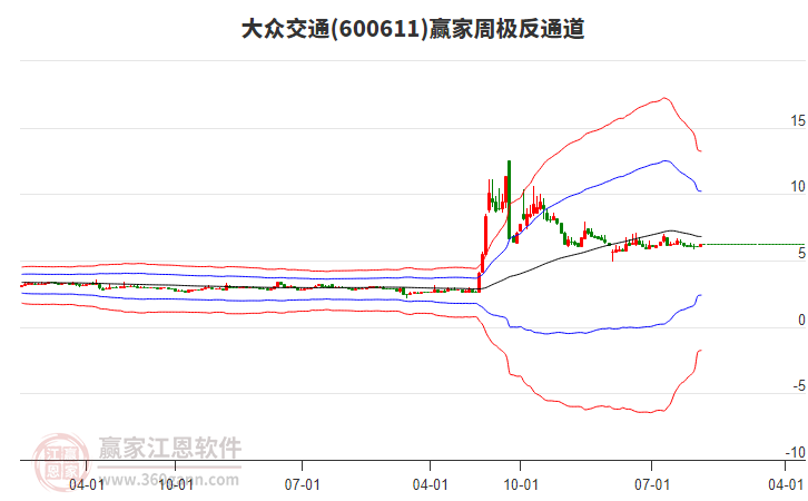 大众交通