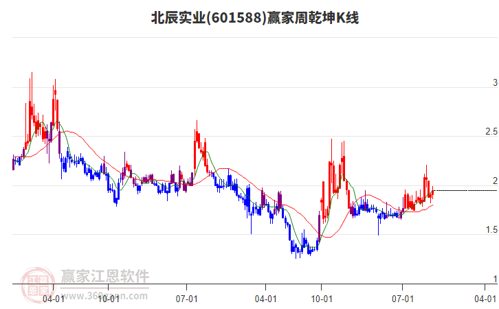 北辰實(shí)業(yè) 北辰實(shí)業(yè)