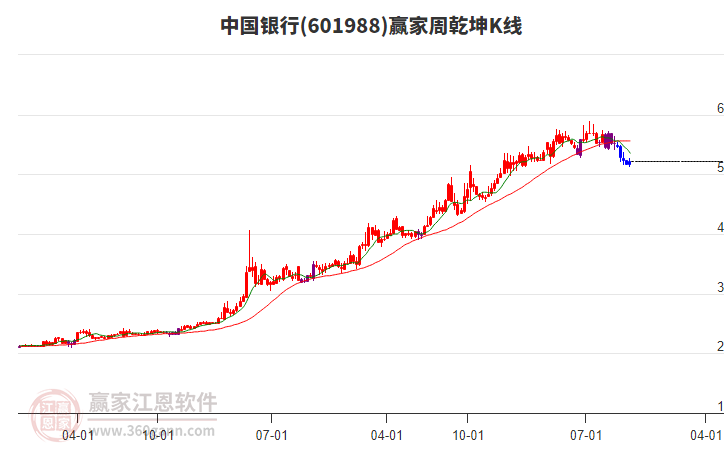 中國(guó)銀行 中國(guó)銀行