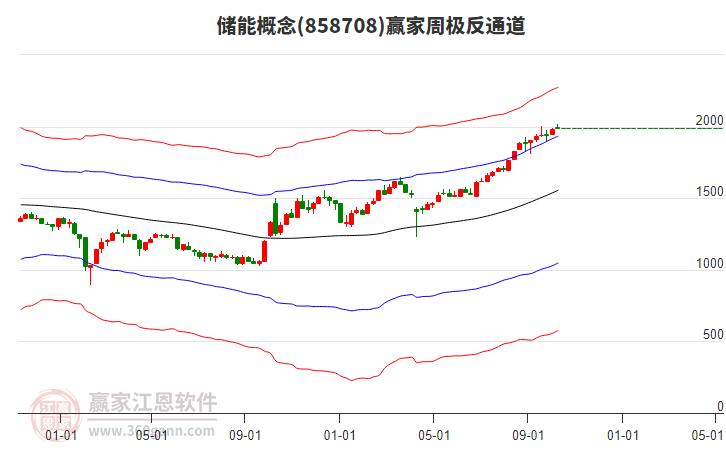 儲(chǔ)能 儲(chǔ)能