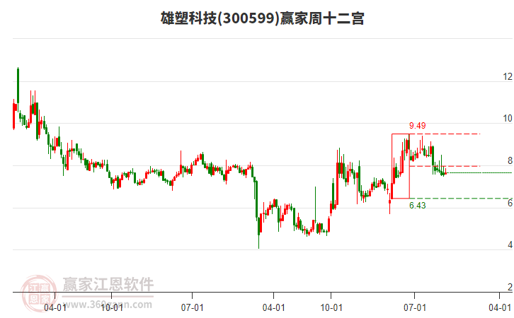 雄塑科技 雄塑科技