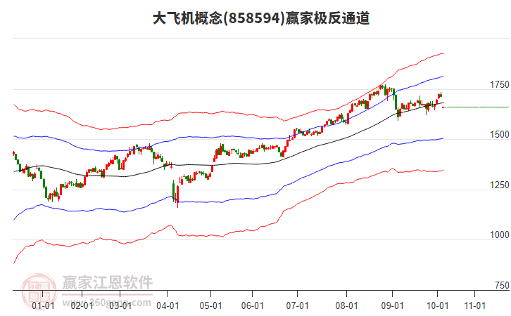858594大飛機(jī)贏家極反通道工具