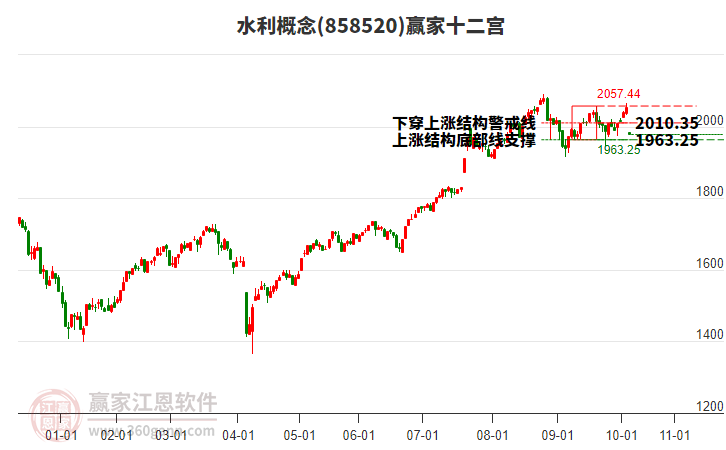 858520水利贏家十二宮工具 858520水利贏家十二宮工具