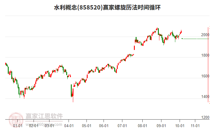 水利概念板塊螺旋歷法時(shí)間循環(huán)工具 水利概念板塊螺旋歷法時(shí)間循環(huán)工具