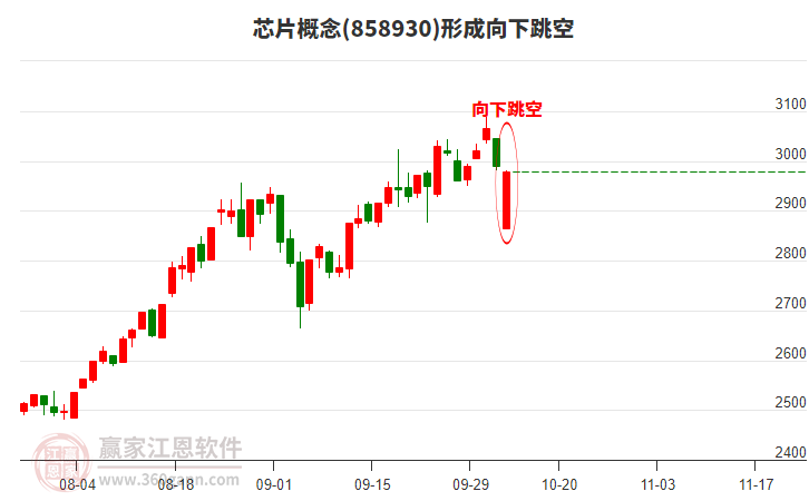 芯片
