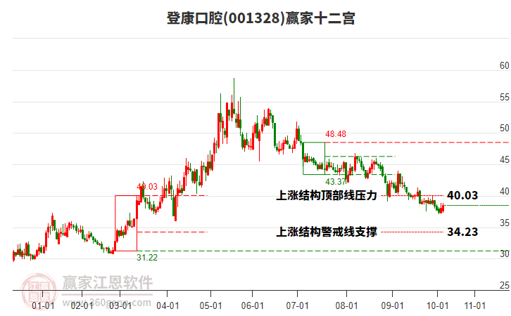 001328登康口腔贏家十二宮工具