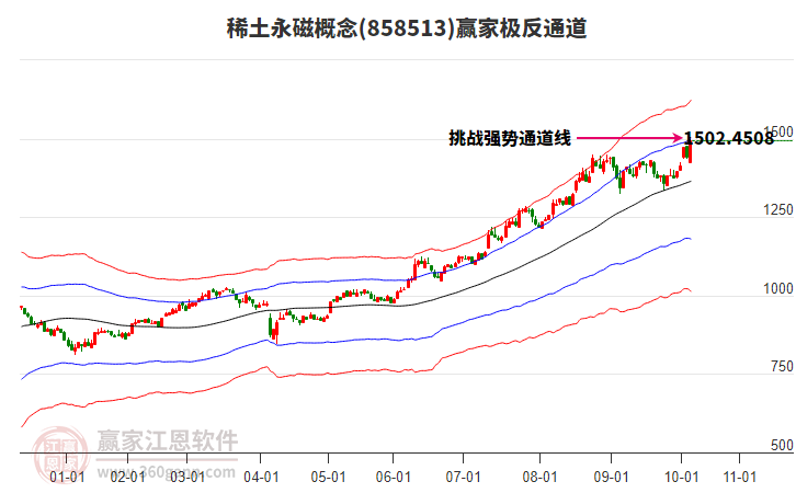 858513稀土永磁贏家極反通道工具