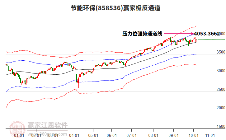 858536節(jié)能環(huán)保贏家極反通道工具