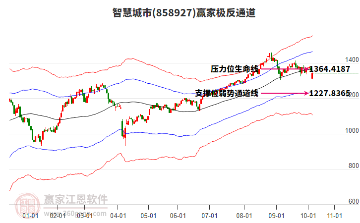 858927智慧城市贏家極反通道工具 858927智慧城市贏家極反通道工具