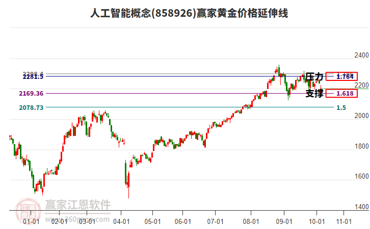 人工智能