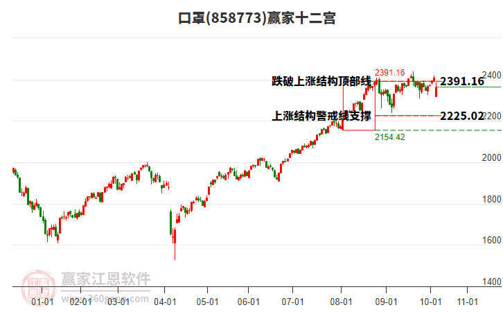 858773口罩贏家十二宮工具