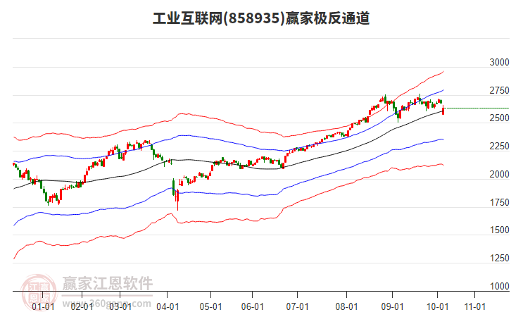 858935工業(yè)互聯(lián)網(wǎng)贏家極反通道工具 858935工業(yè)互聯(lián)網(wǎng)贏家極反通道工具