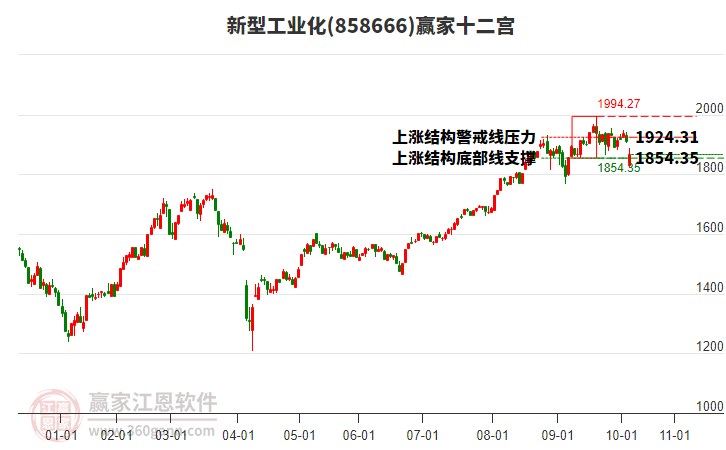 858666新型工業(yè)化贏家十二宮工具