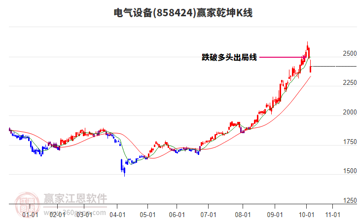 858424電氣設(shè)備贏家乾坤K線工具 858424電氣設(shè)備贏家乾坤K線工具