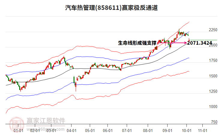 858611汽車(chē)熱管理贏家極反通道工具 858611汽車(chē)熱管理贏家極反通道工具