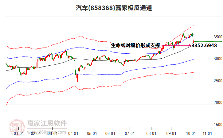 858368汽車贏家極反通道工具 858368汽車贏家極反通道工具