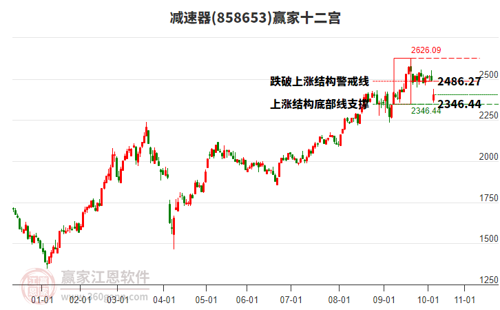 858653減速器贏家十二宮工具