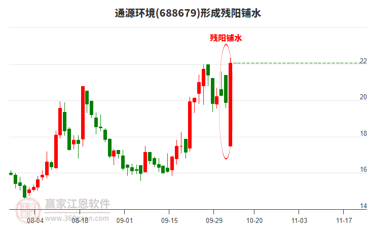 通源環(huán)境形成殘陽(yáng)鋪水形態(tài)