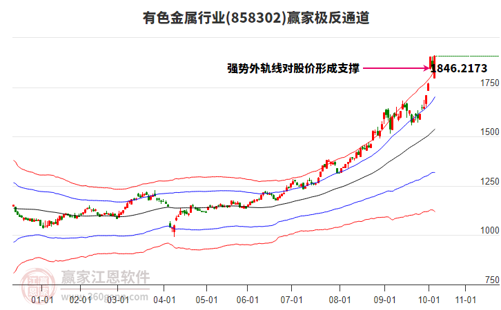 858302有色金屬贏家極反通道工具 858302有色金屬贏家極反通道工具