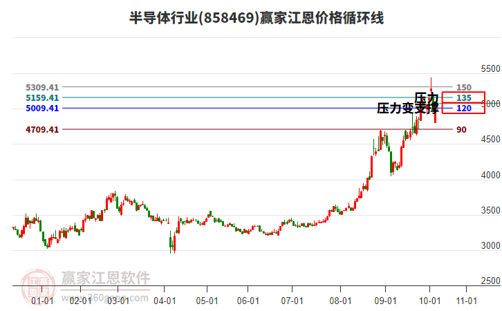 半導(dǎo)體 半導(dǎo)體