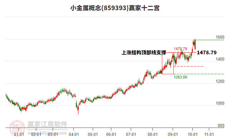 859393小金屬贏家十二宮工具