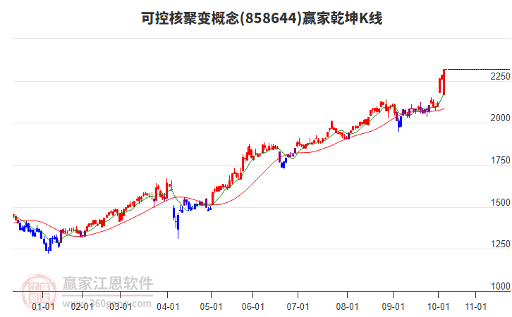 858644可控核聚變贏家乾坤K線工具