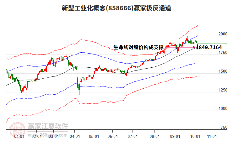 858666新型工業(yè)化贏家極反通道工具