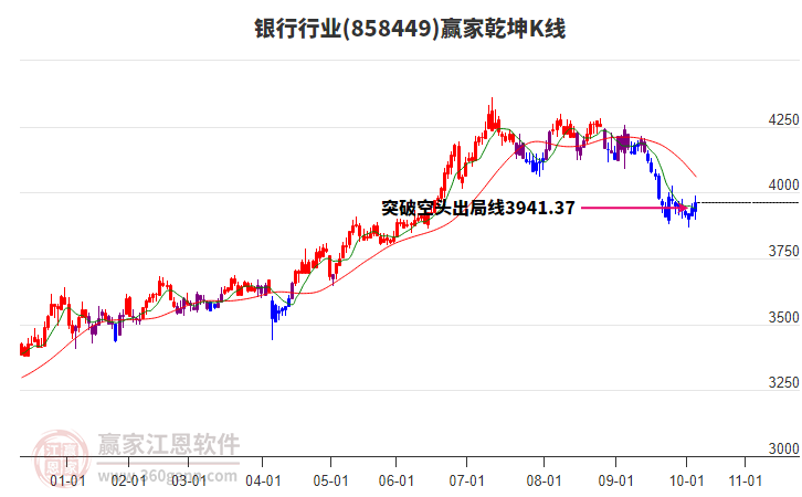 858449銀行贏家乾坤K線工具 858449銀行贏家乾坤K線工具