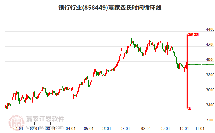 銀行行業(yè)費(fèi)氏時(shí)間循環(huán)線工具 銀行行業(yè)費(fèi)氏時(shí)間循環(huán)線工具