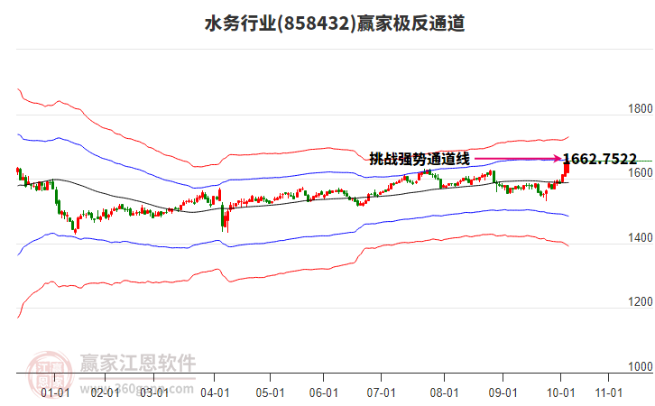858432水務贏家極反通道工具 858432水務贏家極反通道工具