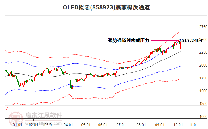 858923OLED贏家極反通道工具 858923OLED贏家極反通道工具