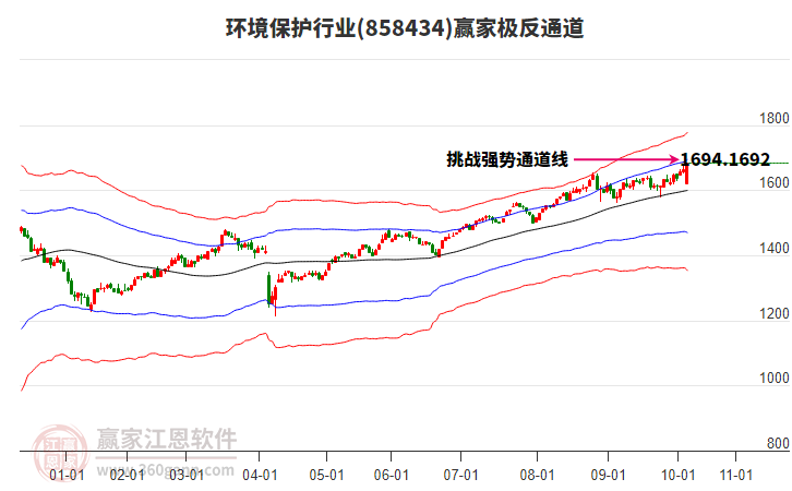 858434環(huán)境保護(hù)贏家極反通道工具 858434環(huán)境保護(hù)贏家極反通道工具